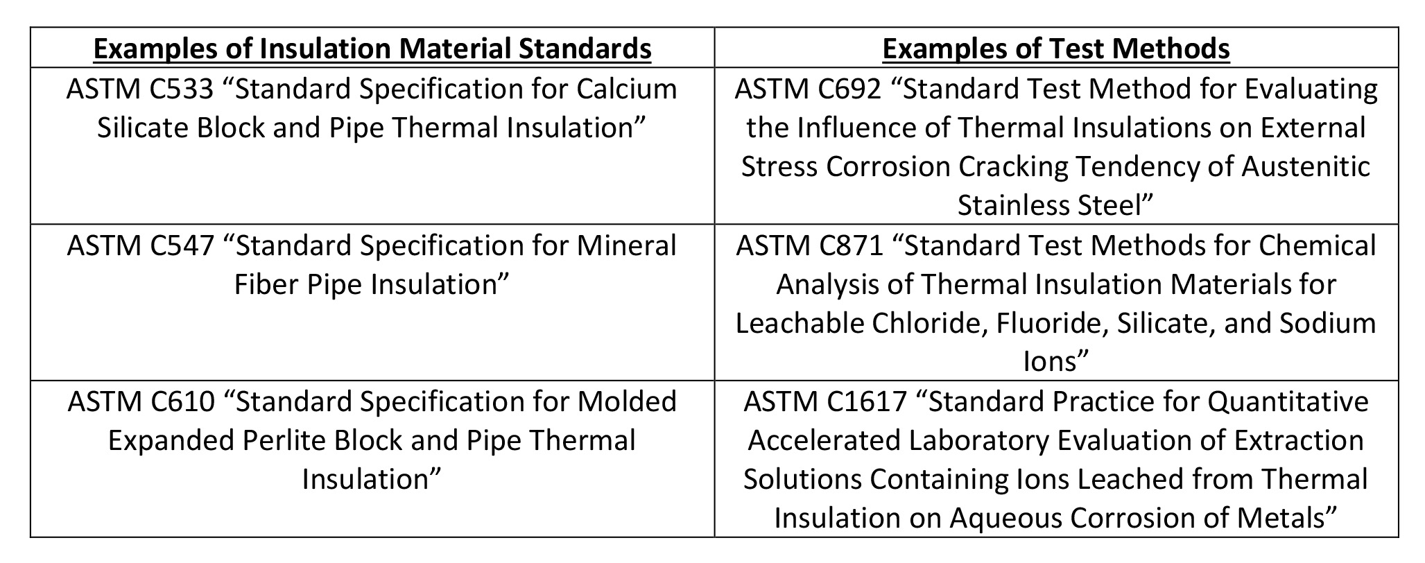 Understanding Astm Test Methods Evaluating Thermal Insulations And Corrosion Of Metals 