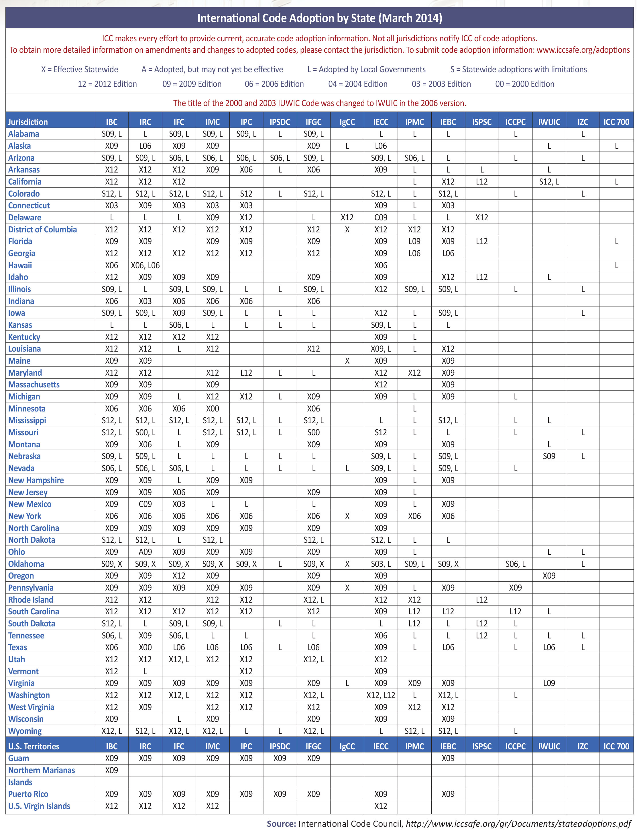 ashrae 90.1 insulation thickness