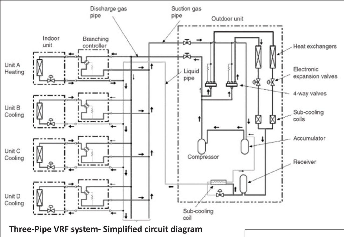 Схема vrf системы