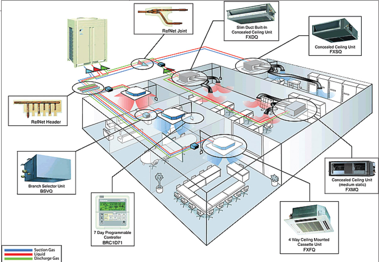 vrf central air conditioning system