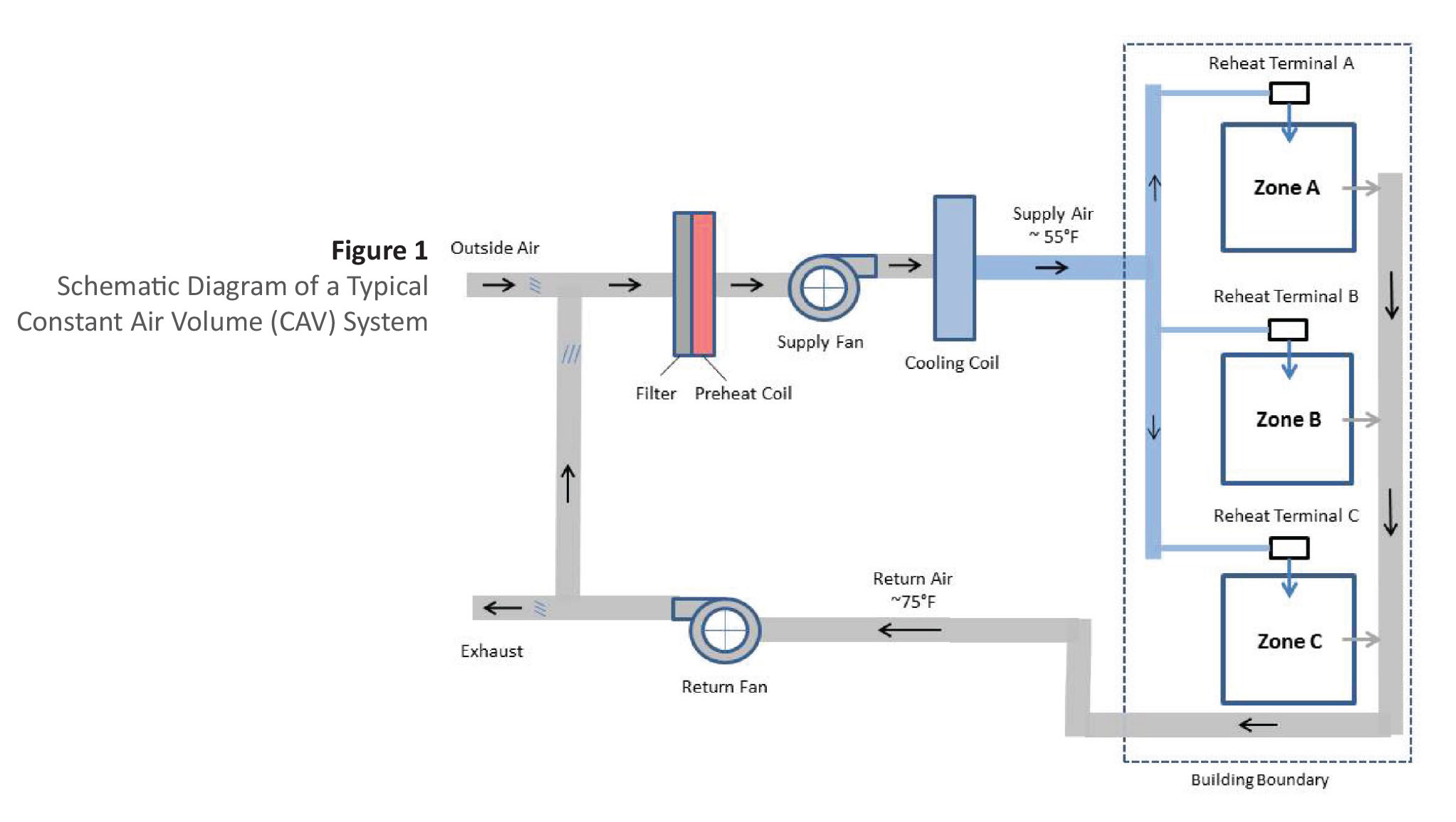 Ac store duct supply