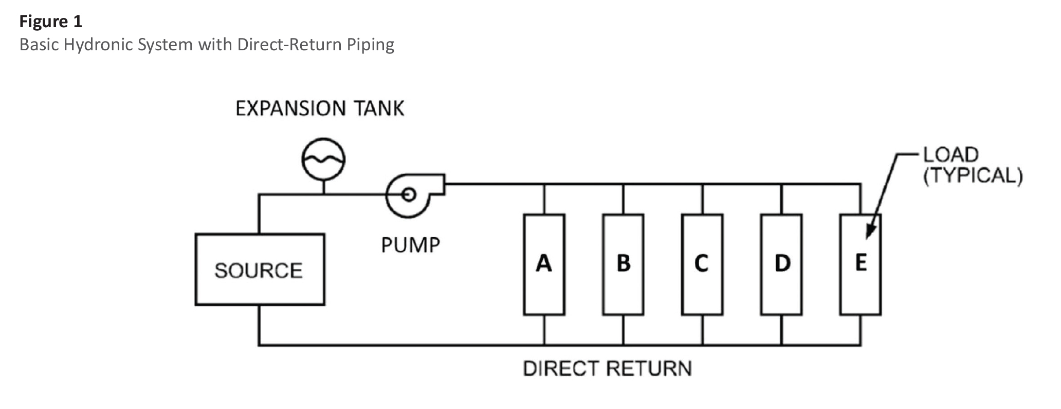 limited hidden water or steam seepage or leakage coverage