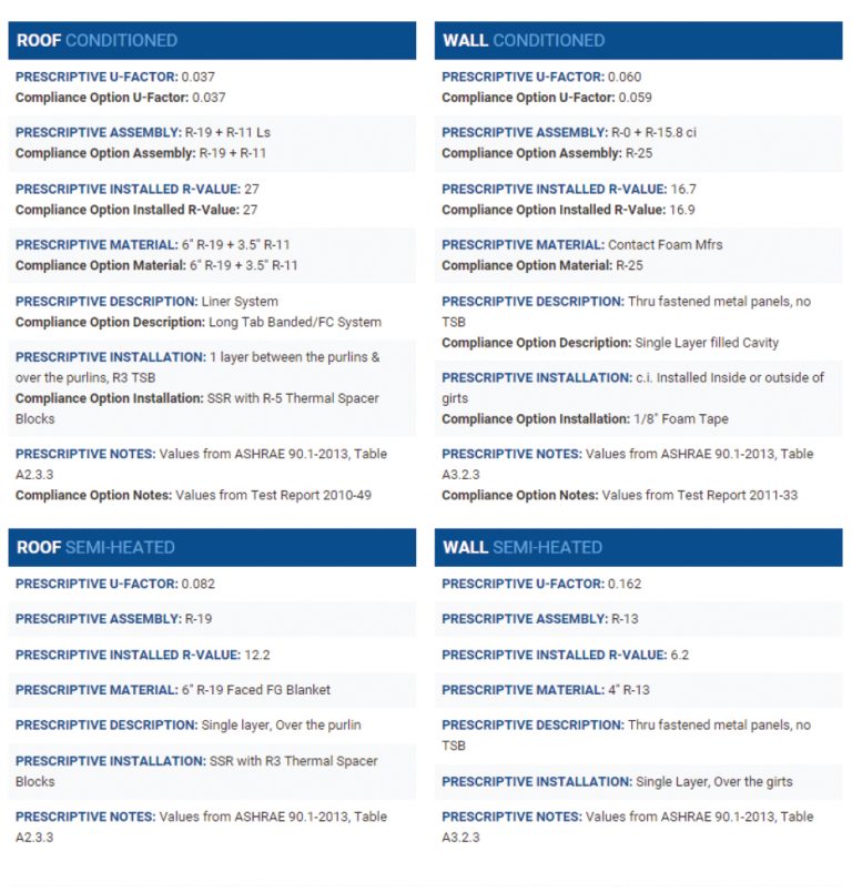 Navigating Energy Code Compliance For Metal Buildings Insulation