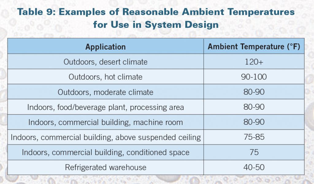 reasonable-ambient-temperatures