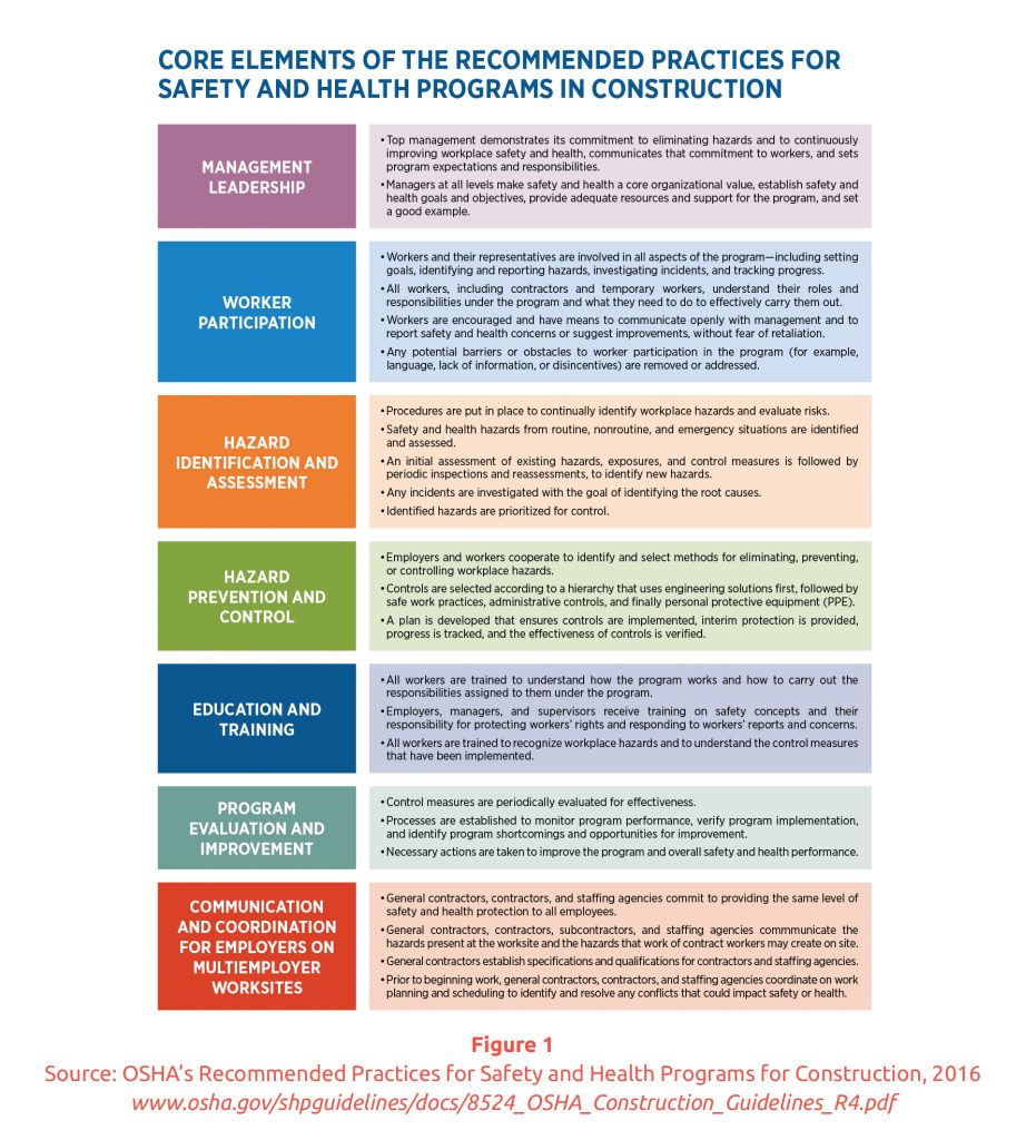 The Essential Elements Of A Successful Safety Program Insulation Outlook Magazine