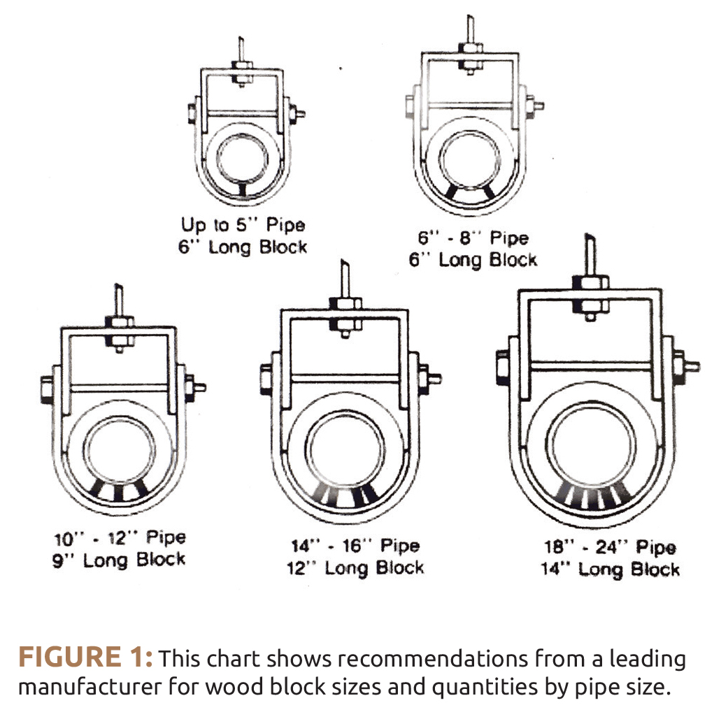 Clevis Hanger Size Chart