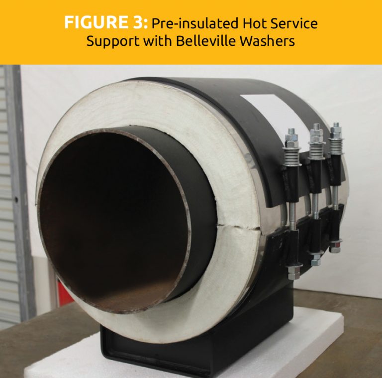 Looking at PreInsulated Pipe Supports Insulation Outlook Magazine