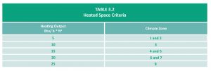 ashrae 90.1 2015