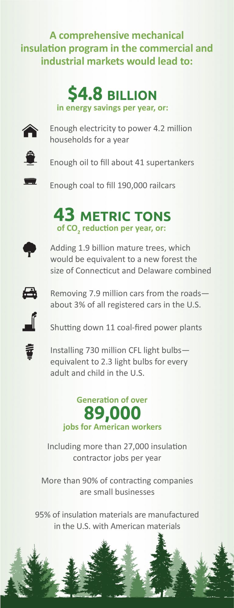 Insulation: the Missing Key to Energy Efficiency - Insulation Outlook ...