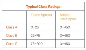 Flame Spread Index Chart