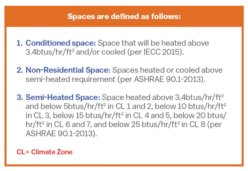 The Building Envelope Codes, Codes, and More Codes Insulation