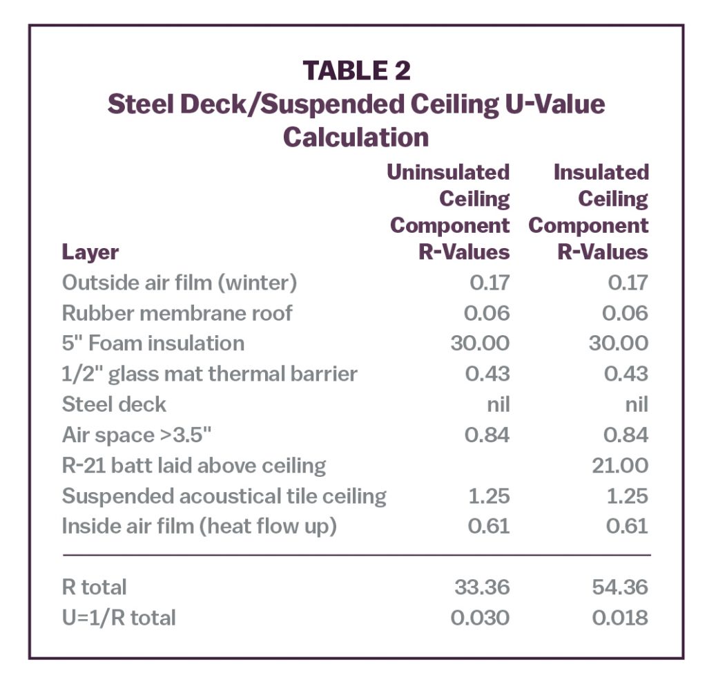 Insulation and TemperatureA Useful Relationship Insulation Outlook