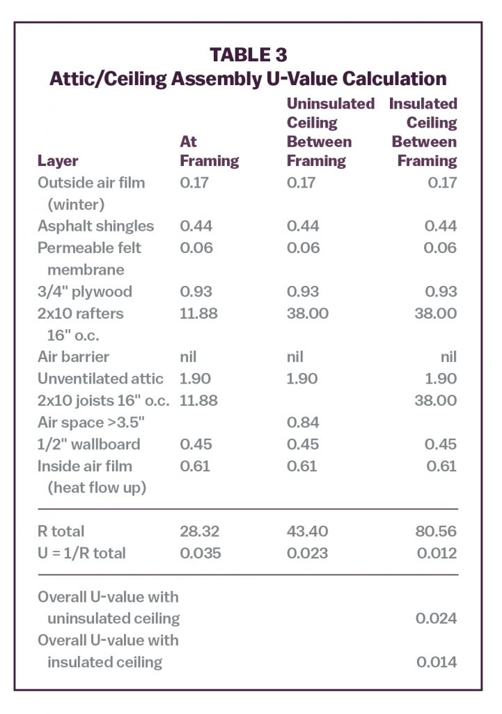 Insulation and TemperatureA Useful Relationship Insulation Outlook