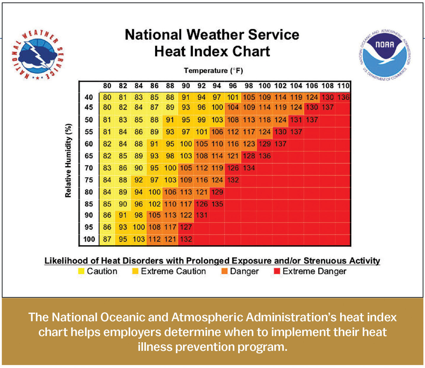 Osha Heat Index Chart