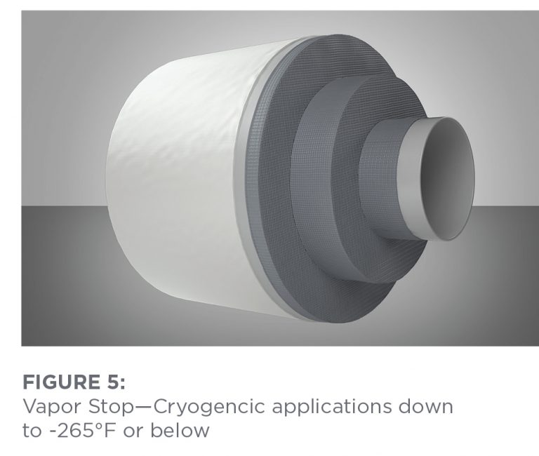 Mastics, Coatings, and Sealants The Little Things Count Insulation