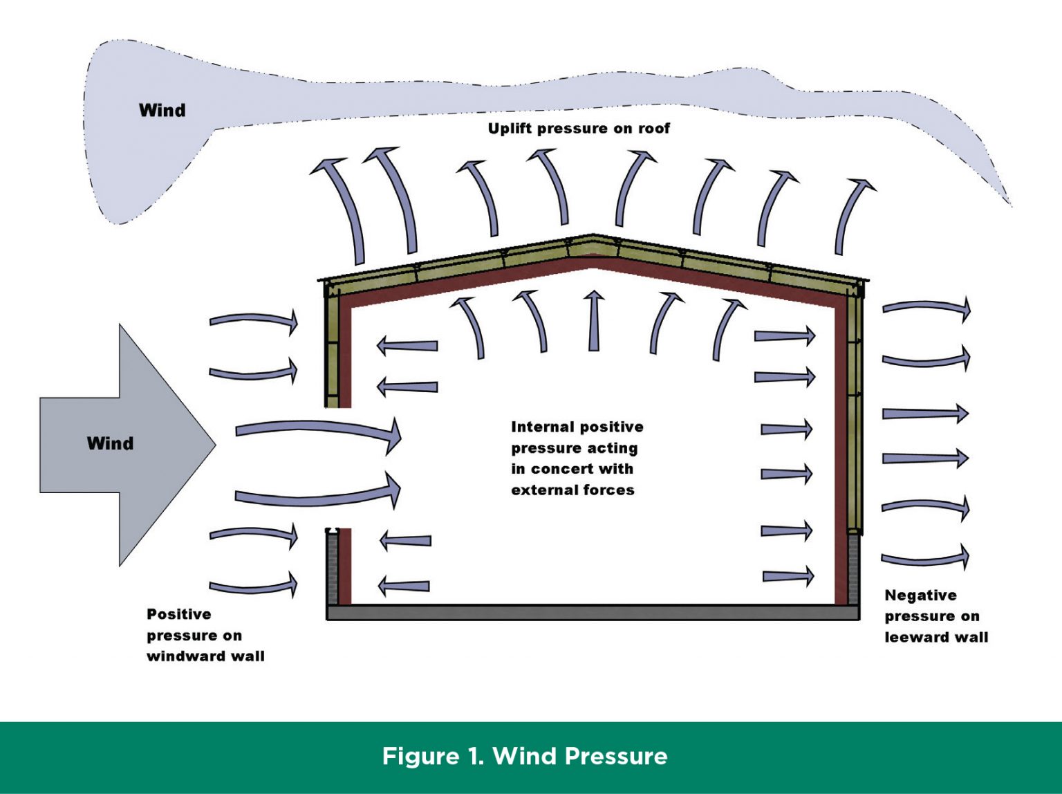 Air Barriers and Energy Codes in Metal Buildings - Insulation Outlook ...