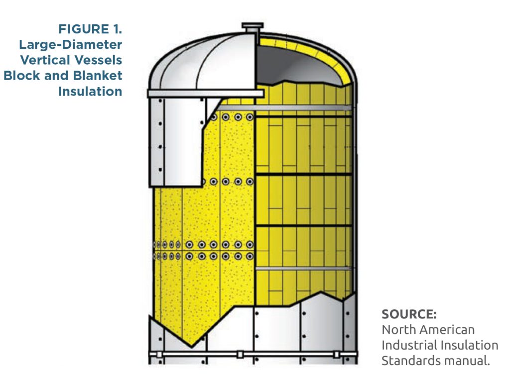 Six Considerations for Insulating HighTemperature Tanks and Vessels