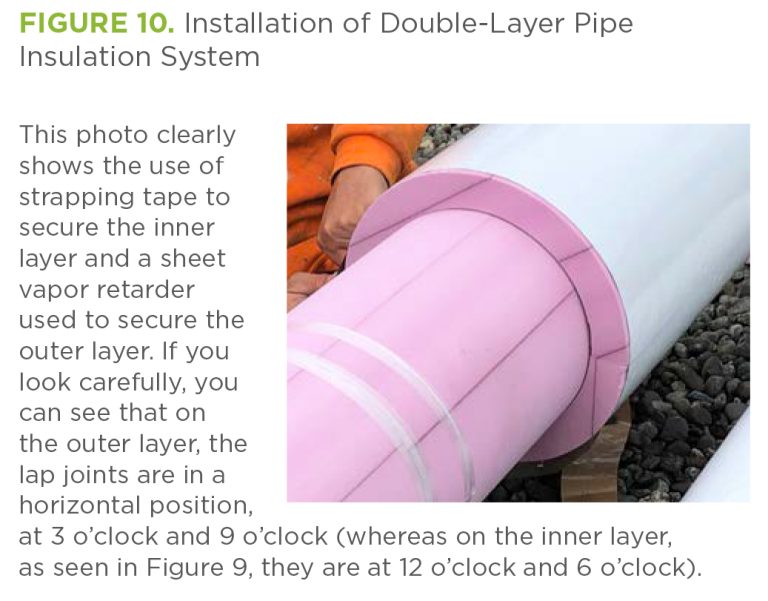 A Study of Industrial Refrigeration Insulation Insulation Outlook