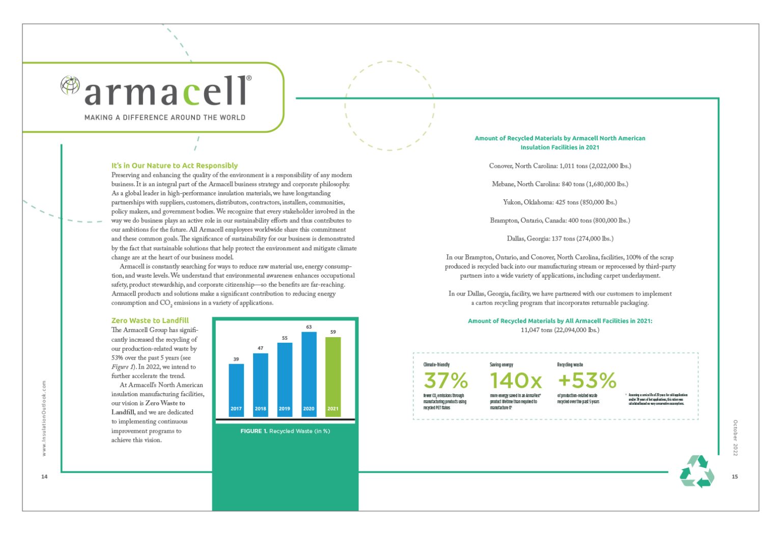 Armacell Insulation Outlook Magazine 2082