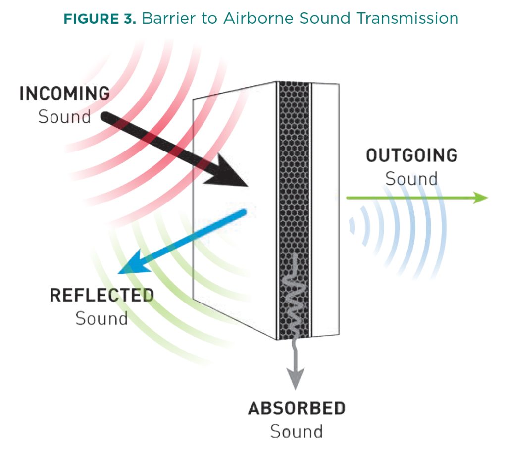 Noise Control Using Insulation: How To Select The Correct Materials To ...