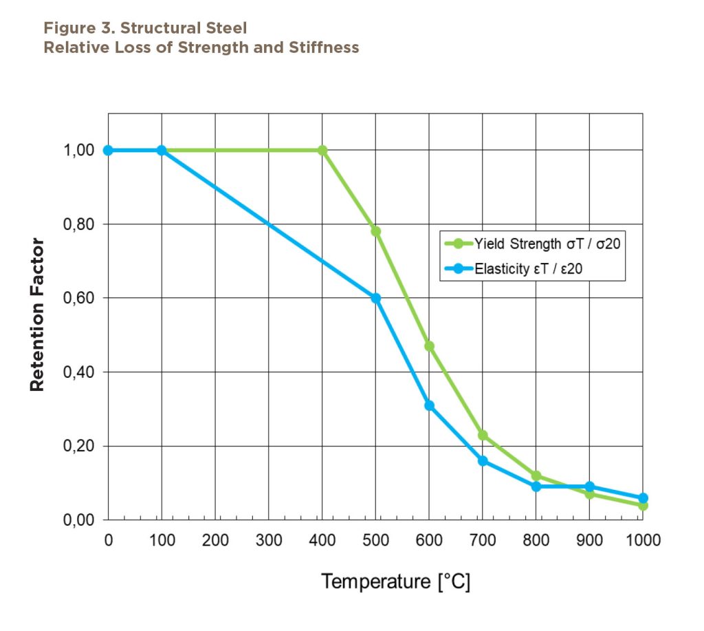 Complying with Fire Standards - Insulation Outlook Magazine