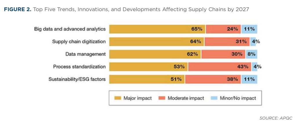 Preparing for 2024 Supply Chain Challenges and Priorities - Insulation ...