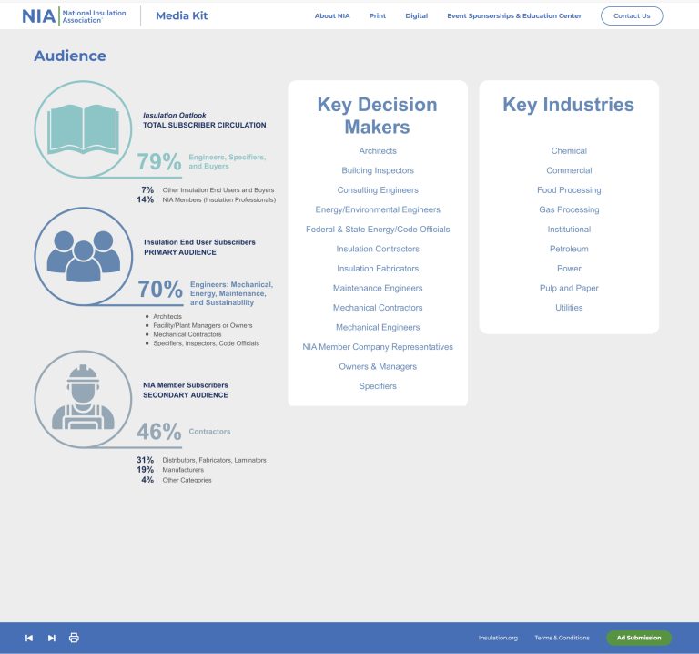 Audience statistics from NIA's Media Kit