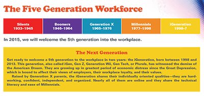 5 Generations In The Workplace Chart